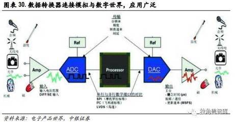 從歷史使命看5G驅動的三大產業機遇 獨角獸智庫推薦報告
